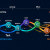 Timeline